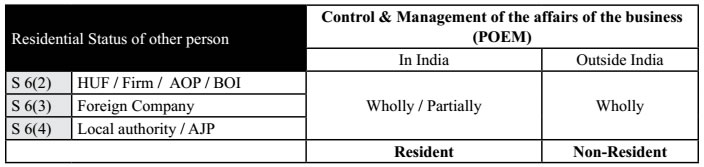 Residential Status of other person